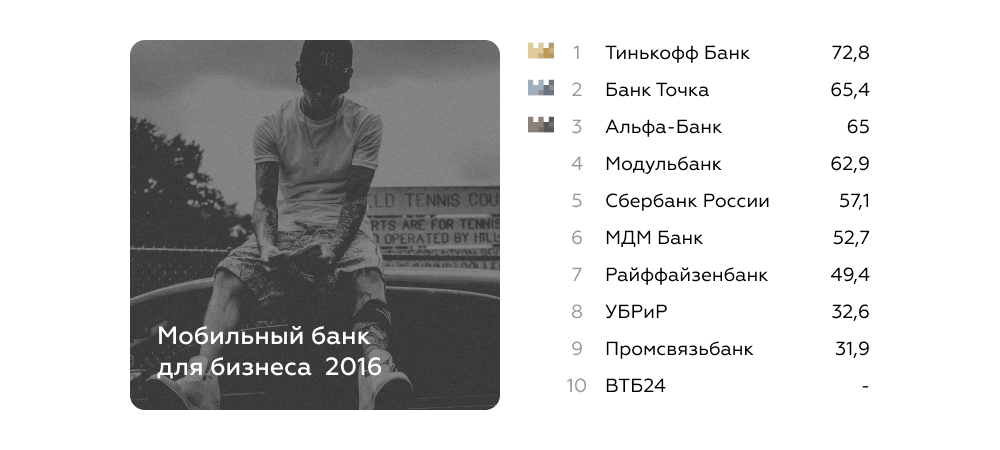Рейтинг мобильных банков от Markswebb 2016 года